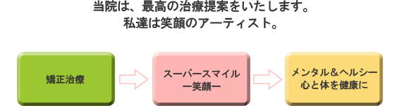 ō̎Ò