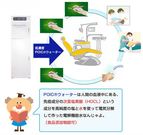 poic04